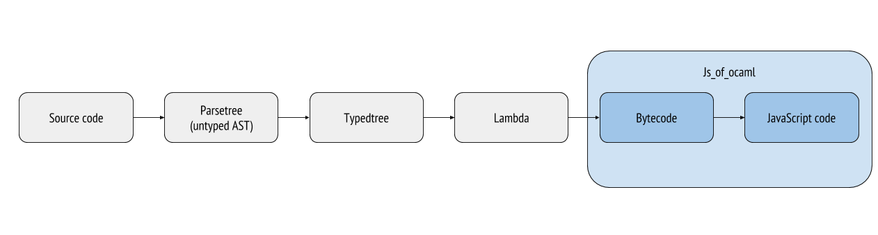 js_of_ocaml-and-bucklescript-02.png