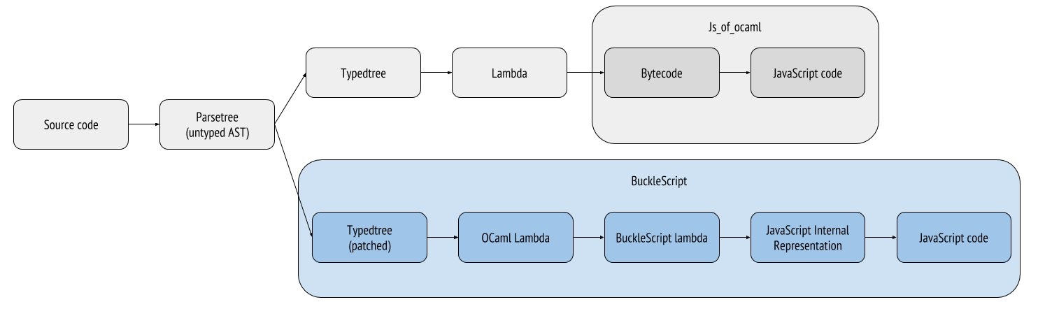 js_of_ocaml-and-bucklescript-03.png