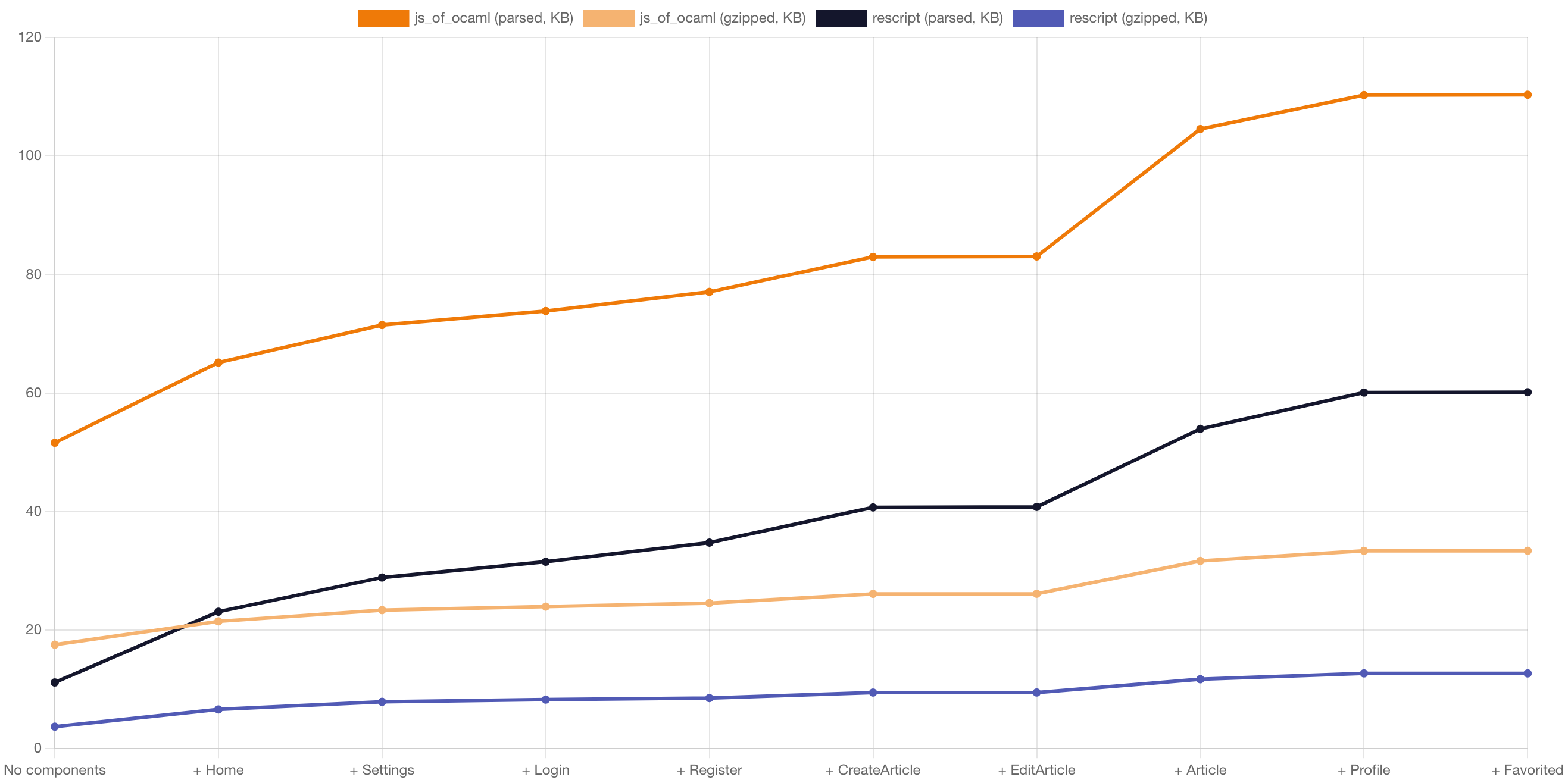 js_of_ocaml-bundle-size-study-02.png