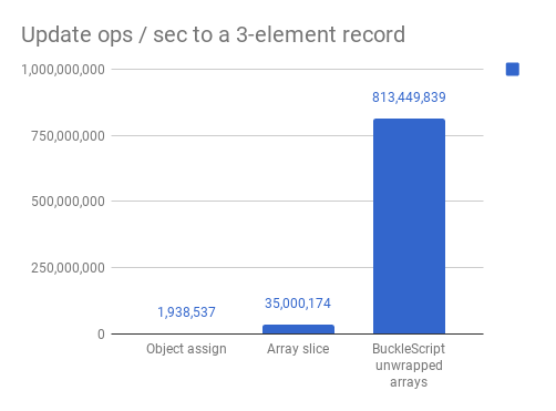 performance-of-records-in-bucklescript-02.png