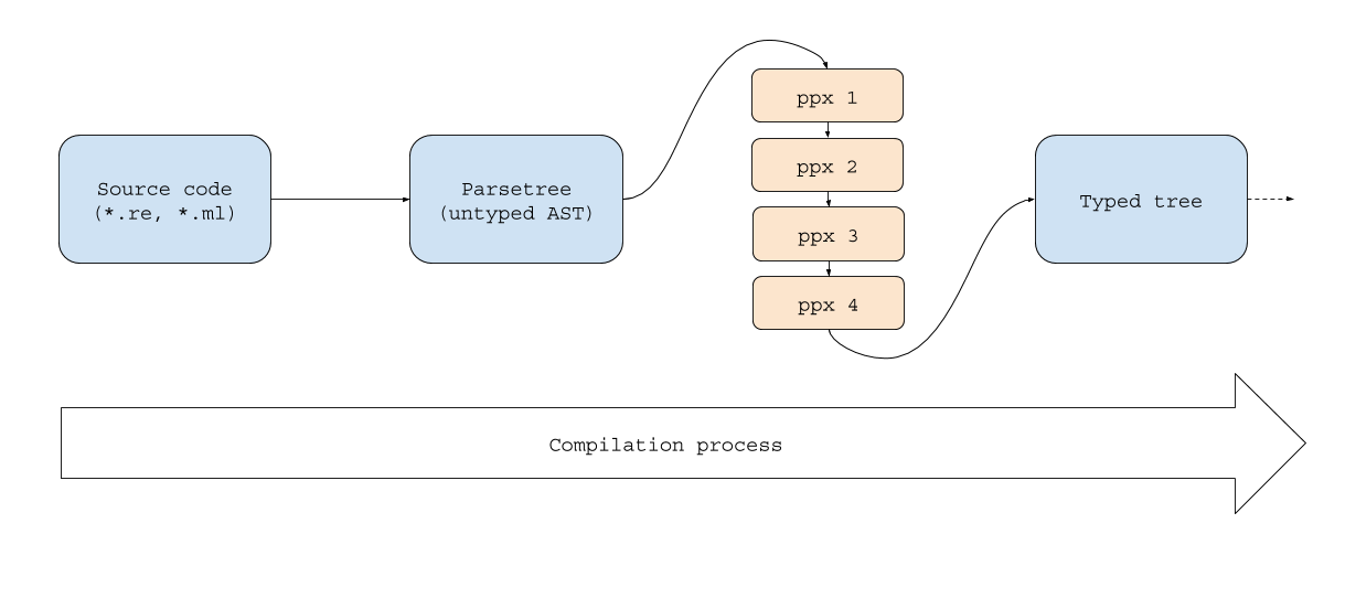 performance-of-records-in-bucklescript-02.png